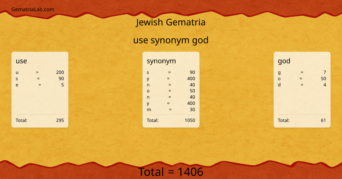 use synonym god in jewish Gematria
